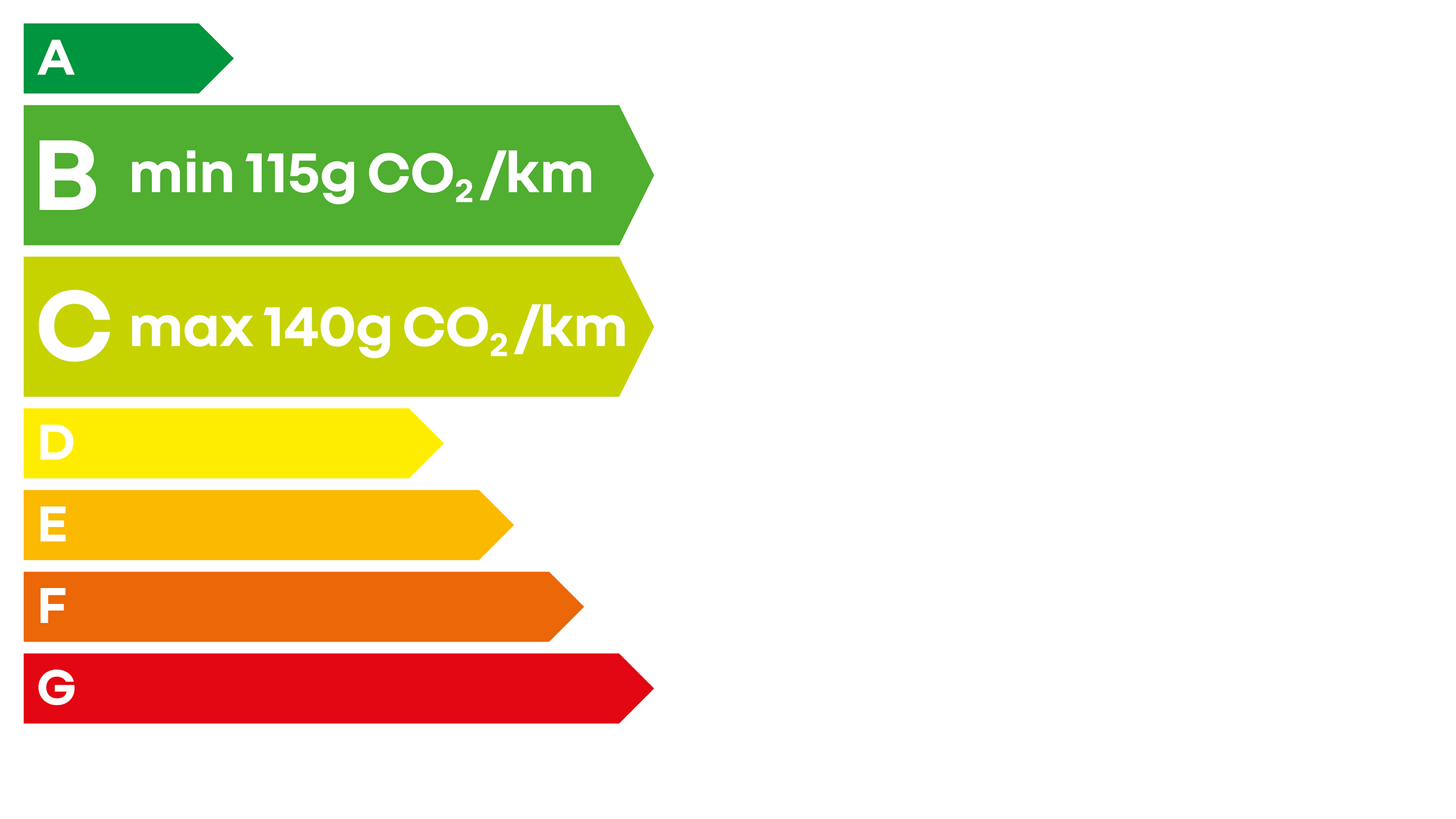 Loi CO2 étiquette Sandero Stepway