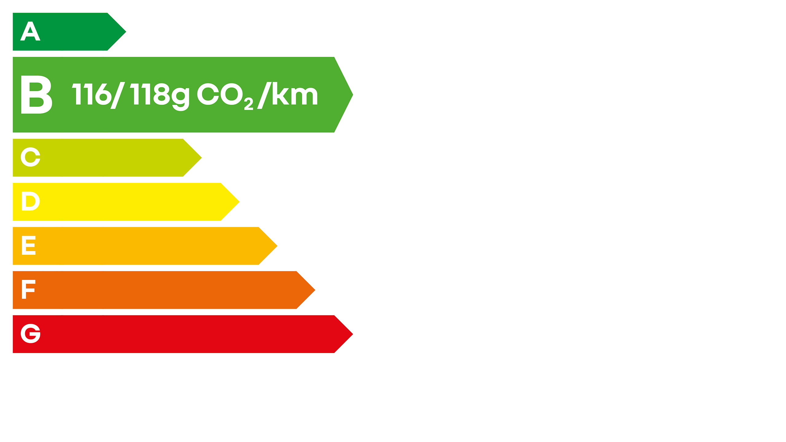 Loi CO2 étiquette Twingo